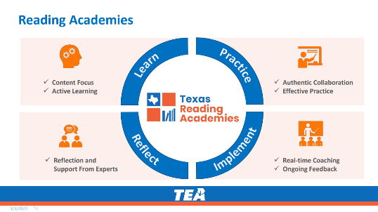 Texas Reading Academies Texas Reading Academies Texas Reading Academies Texas Reading Academies